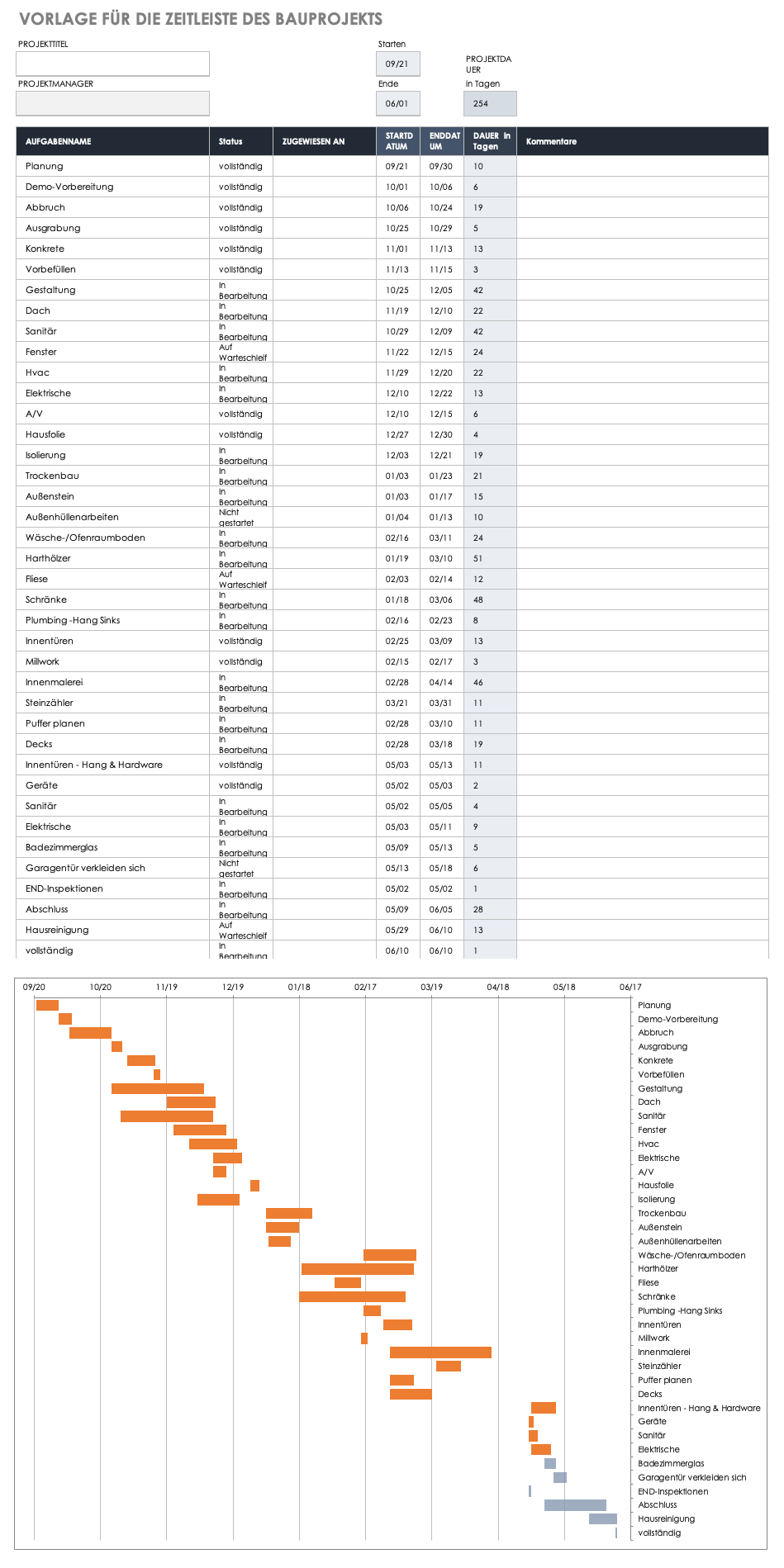 Construction Project Timeline Template German