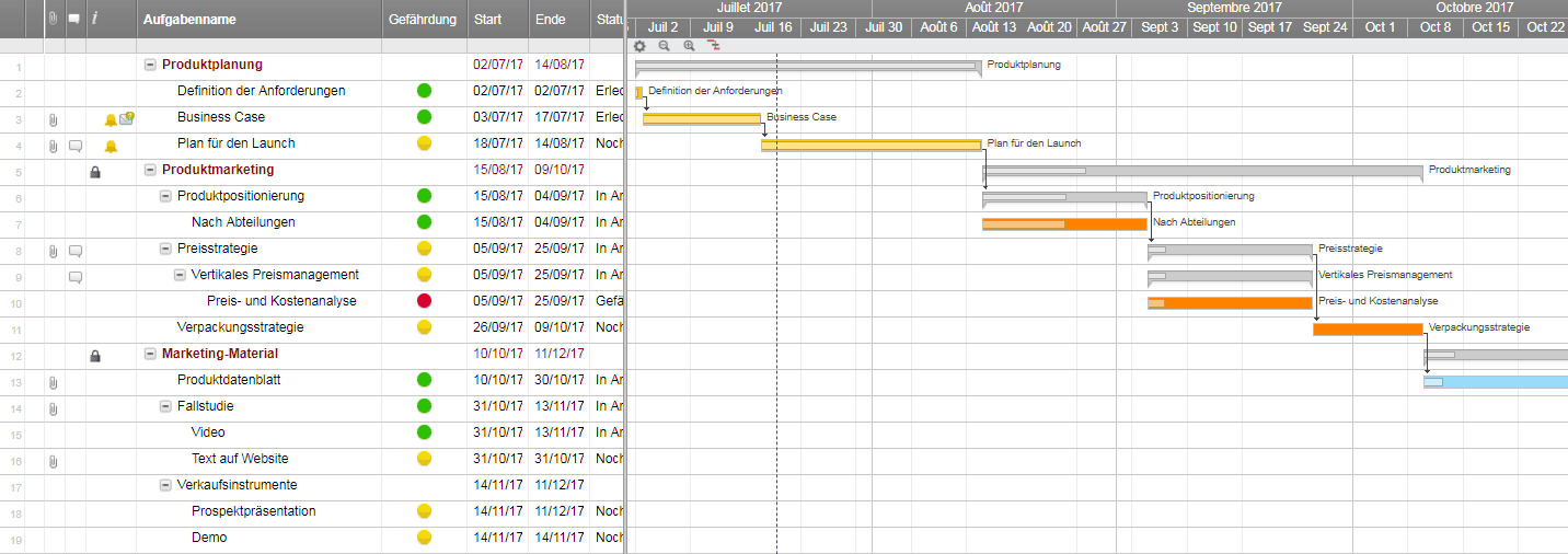 Online Software für Gantt Diagramme | Smartsheet