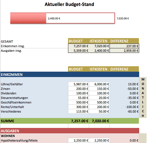 Kostenlose Excel Budget Vorlagen Fur Budgets Aller Art