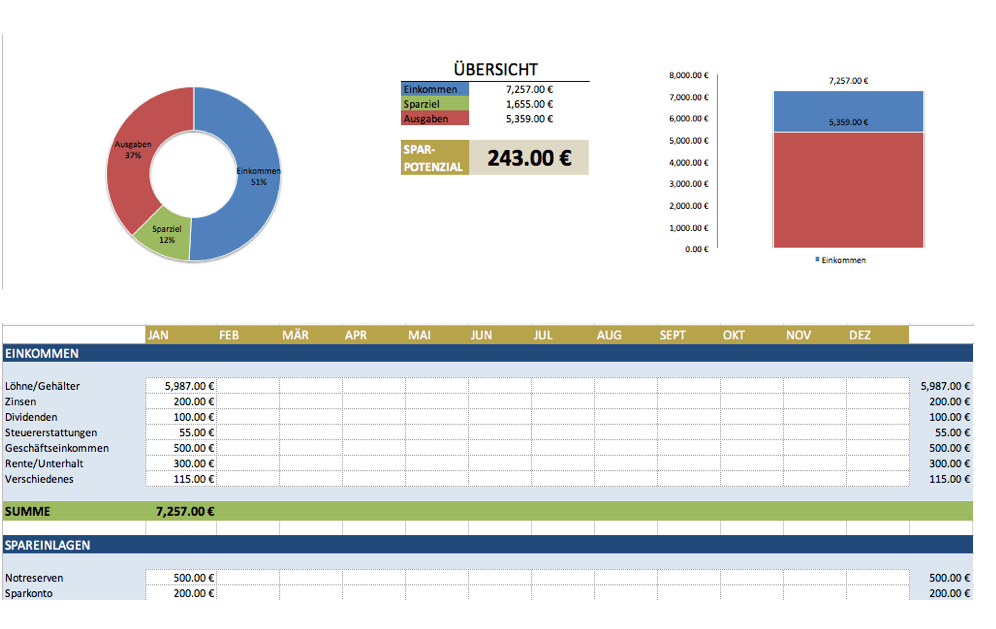 Kostenlose Excel Budget Vorlagen für Budgets aller Art