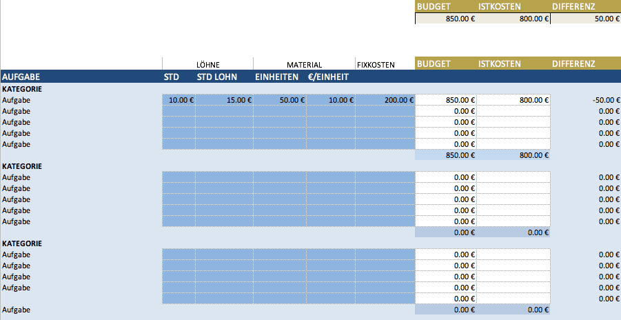 Kostenlose Excel Budget Vorlagen Fur Budgets Aller Art