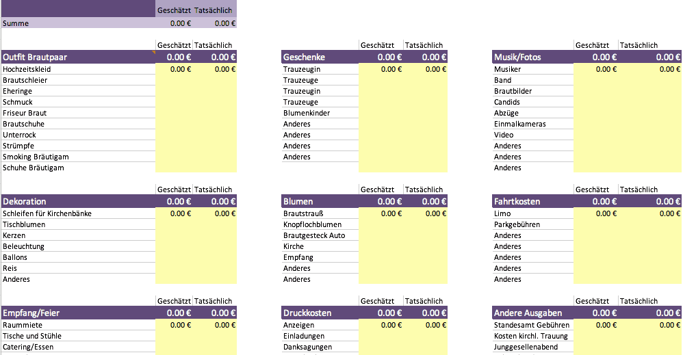 Kostenlose Excel Budget Vorlagen Fur Budgets Aller Art