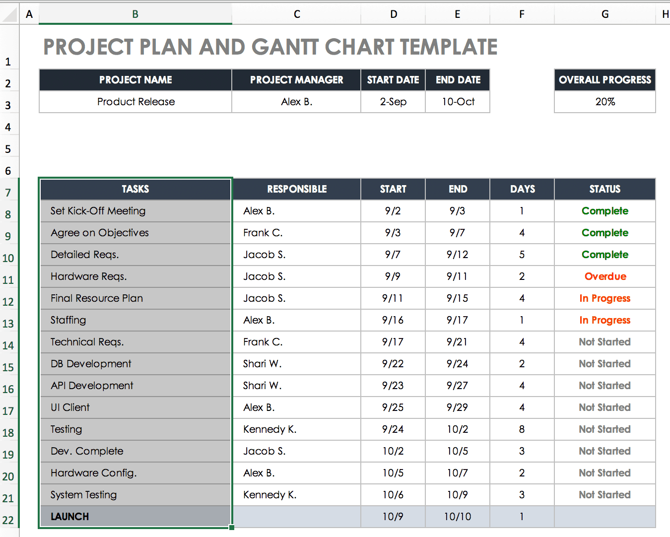 Erstellen Sie Ein Gantt Diagramm In Excel Anleitungen Und Tutorial Smartsheet