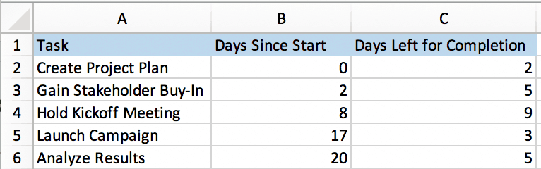 Kostenlose Gantt Diagramme In Excel Vorlagen Tutorial Und Video Smartsheet