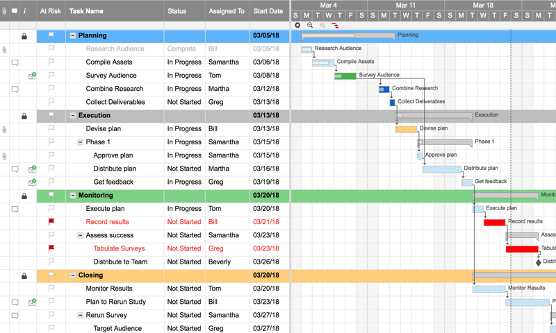 smartsheets project management template