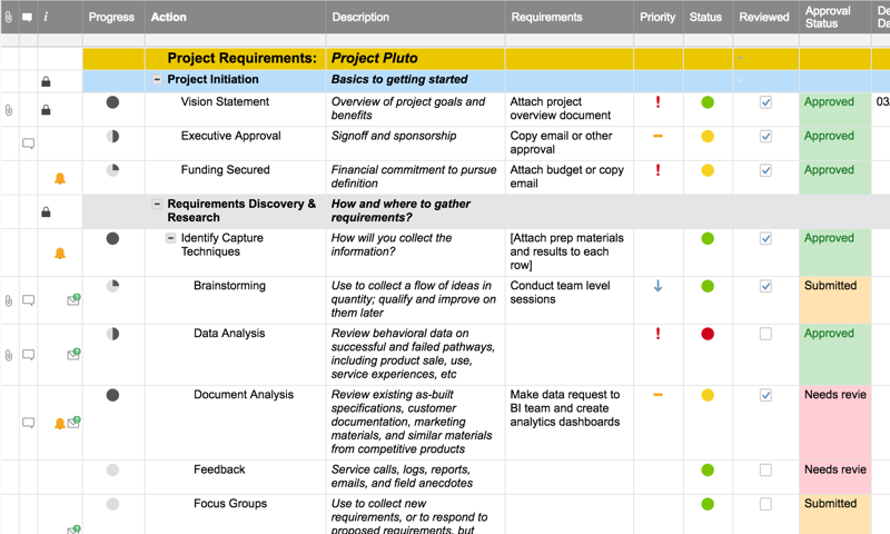 Dashboard Requirements Gathering Template Excel