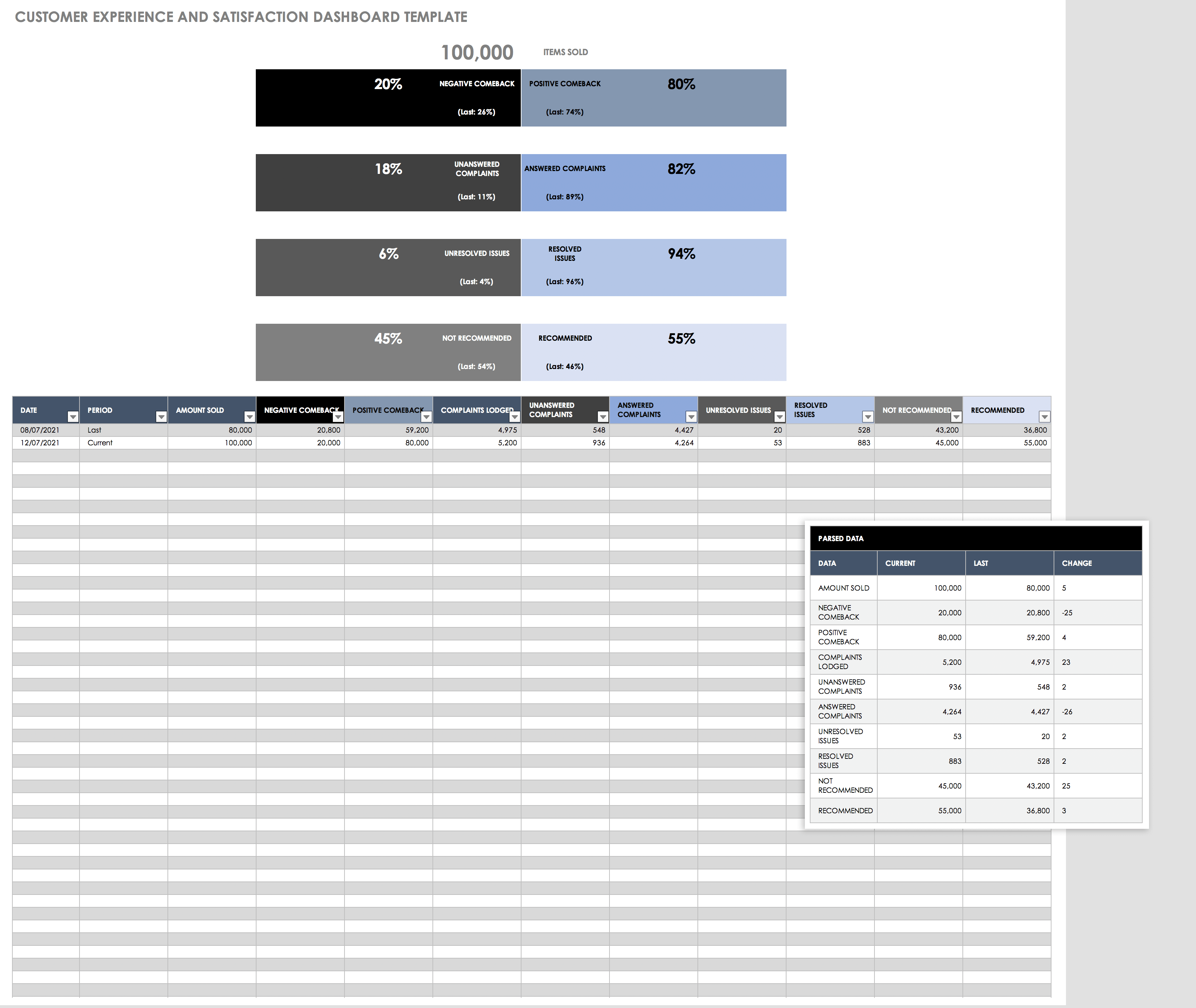 Free Crm Templates Excel Google Sheets Smartsheet