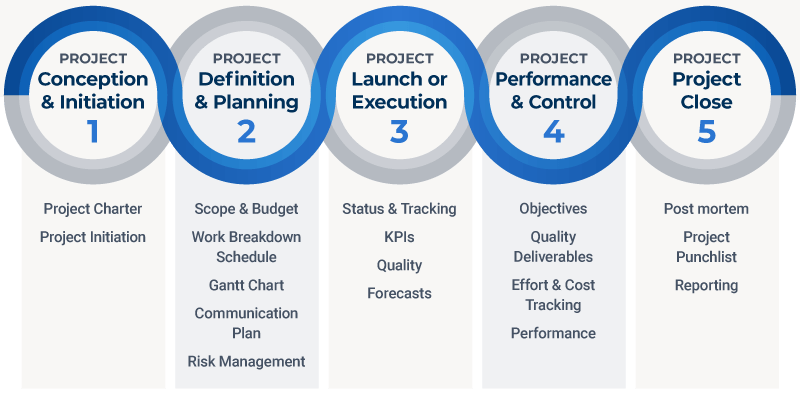 project planning tools definition