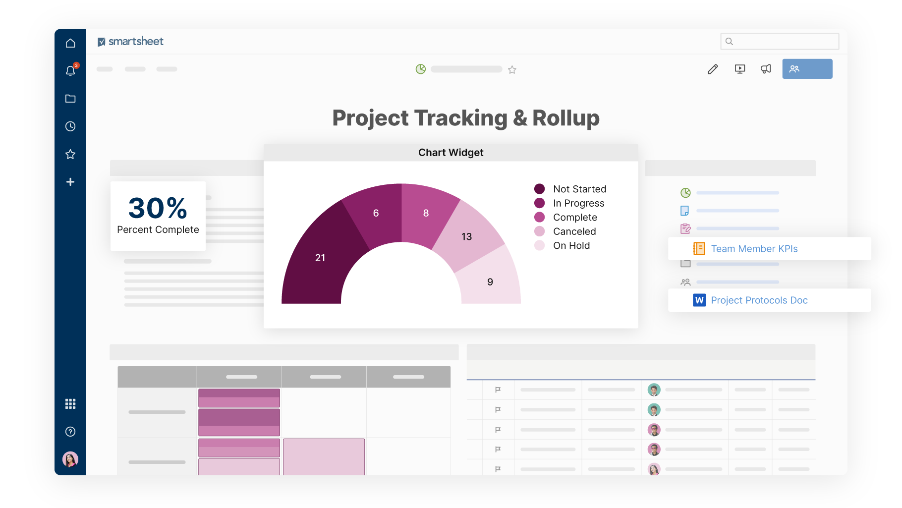 Projekt-Tracking-Dashboard in Smartsheet