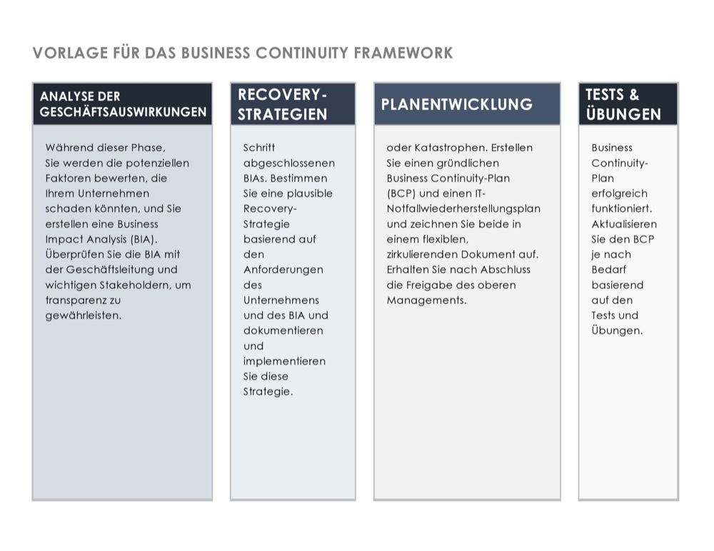 Business Continuity Framework German