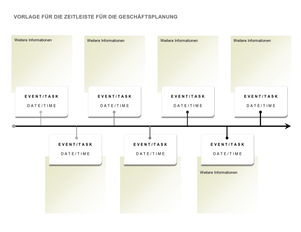 Business Planning Timeline German