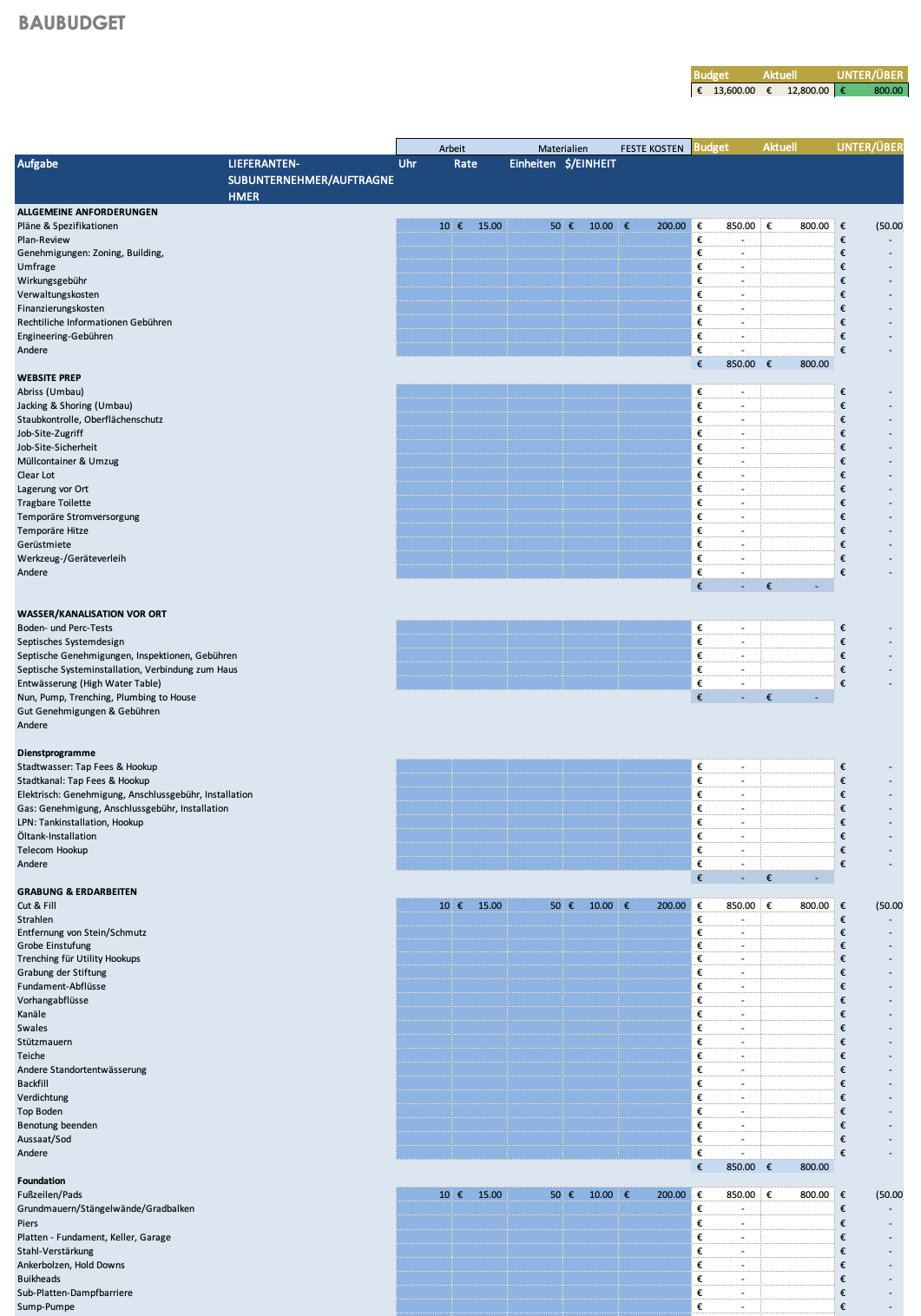 Kostenlose Excel Vorlagen Fur Das Projektmanagement Im Bauwesen