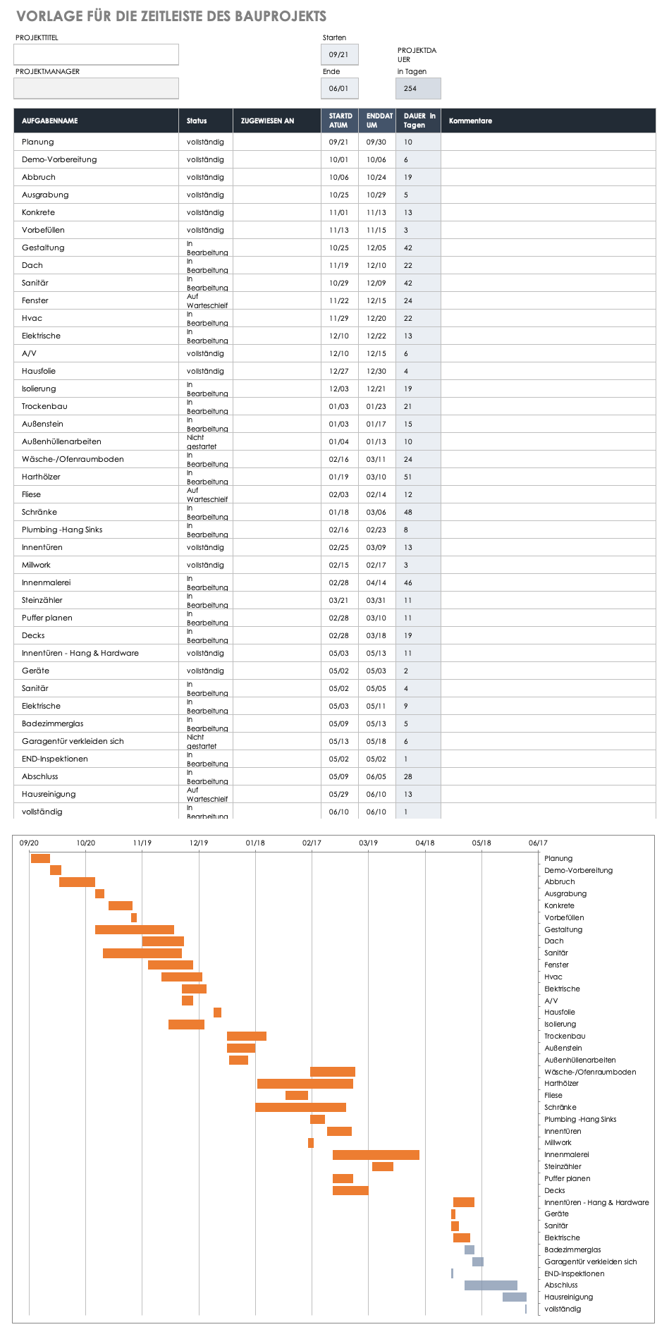 Kostenlose Excel Vorlagen Fur Das Projektmanagement Im Bauwesen