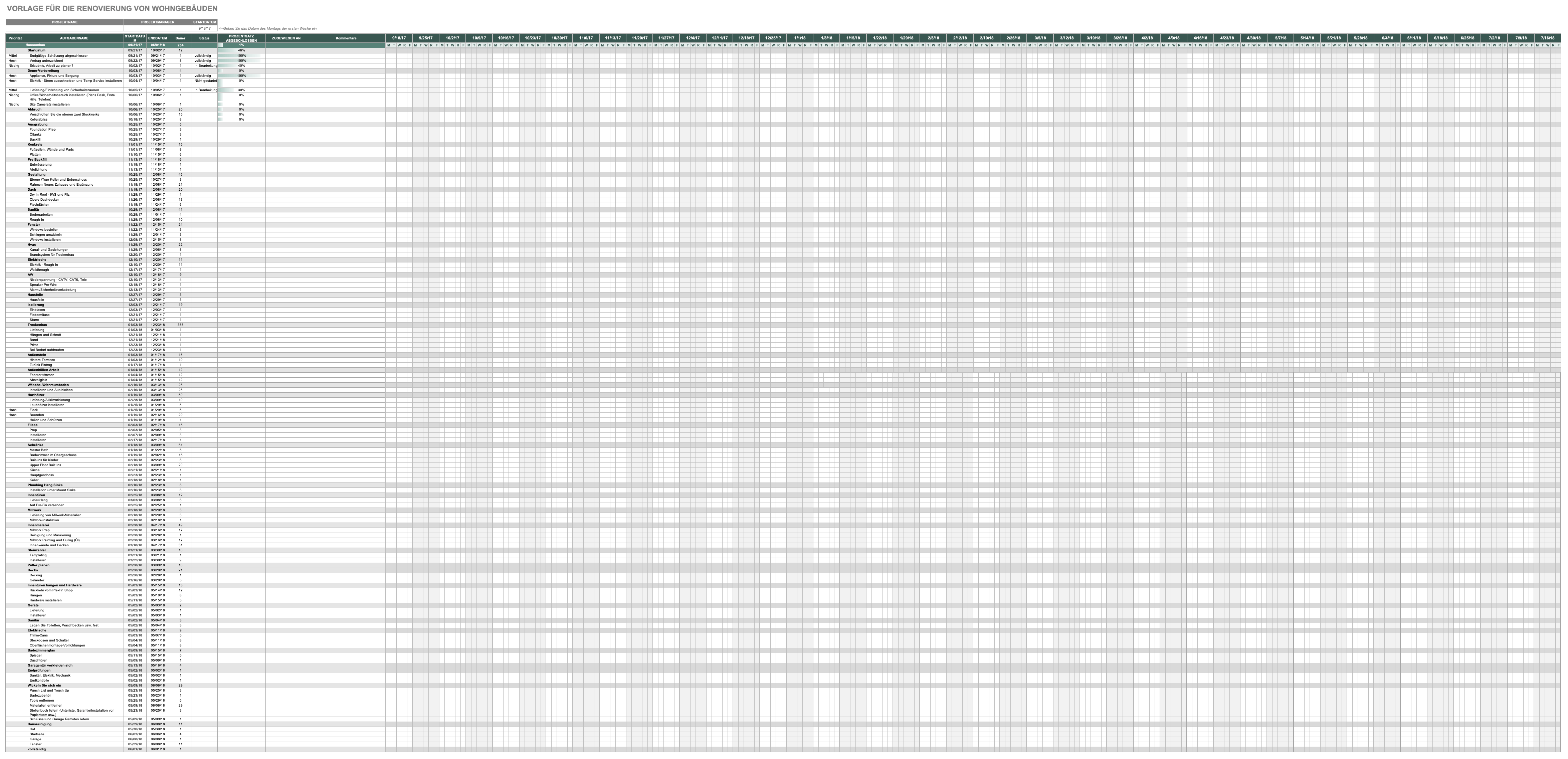 Kostenlose Excel Vorlagen Fur Das Projektmanagement Im Bauwesen