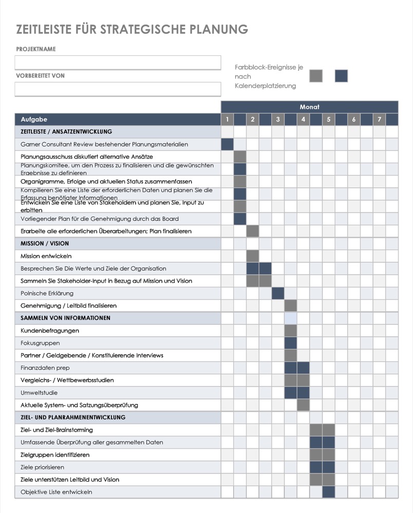 Strategic Planning Timeline German