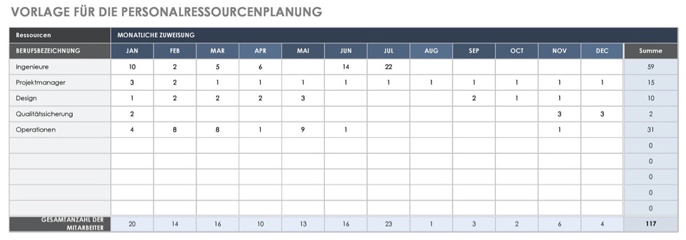 Staff Resource Planning Template German
