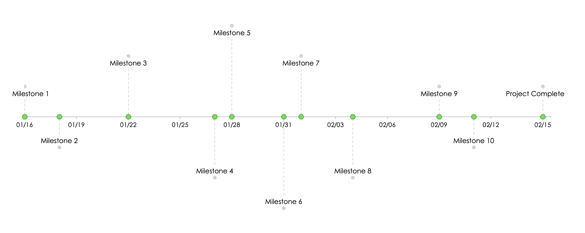 milestone timeline template image