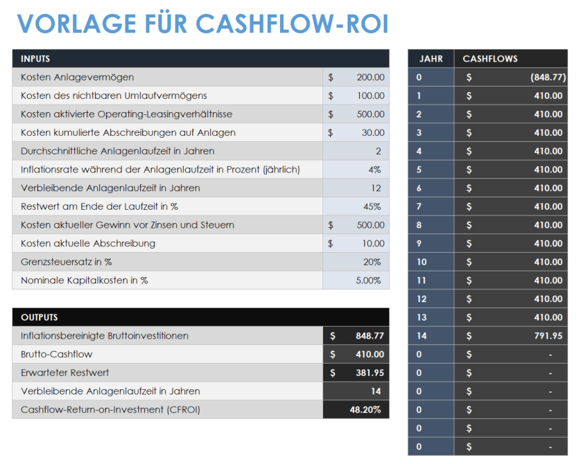Cashflow-CFRI-Vorlage