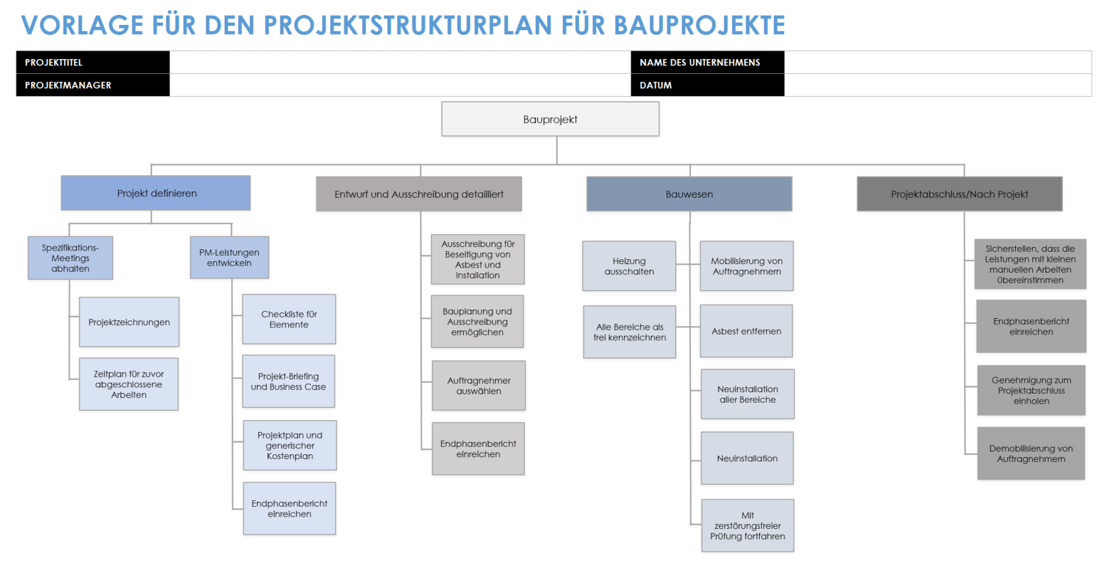 Bauprojekt-WBS-Vorlage