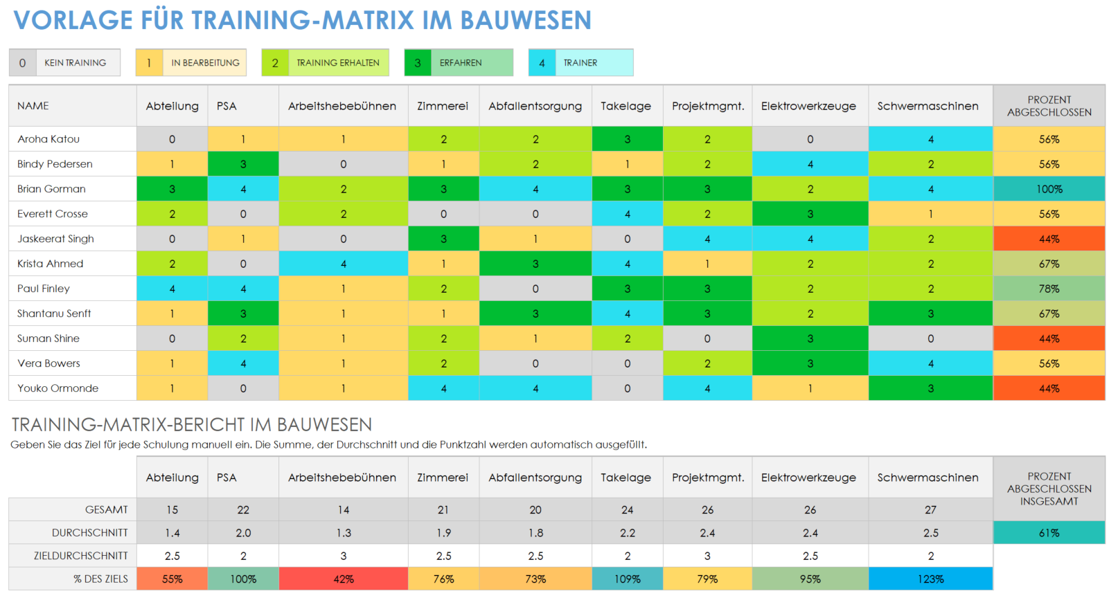  Vorlage für eine Bautrainingsmatrix