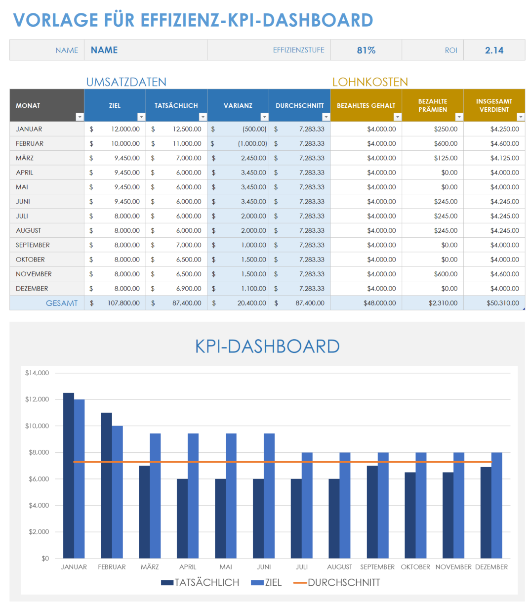  Effizienz-KPI-Dashboard-Vorlage