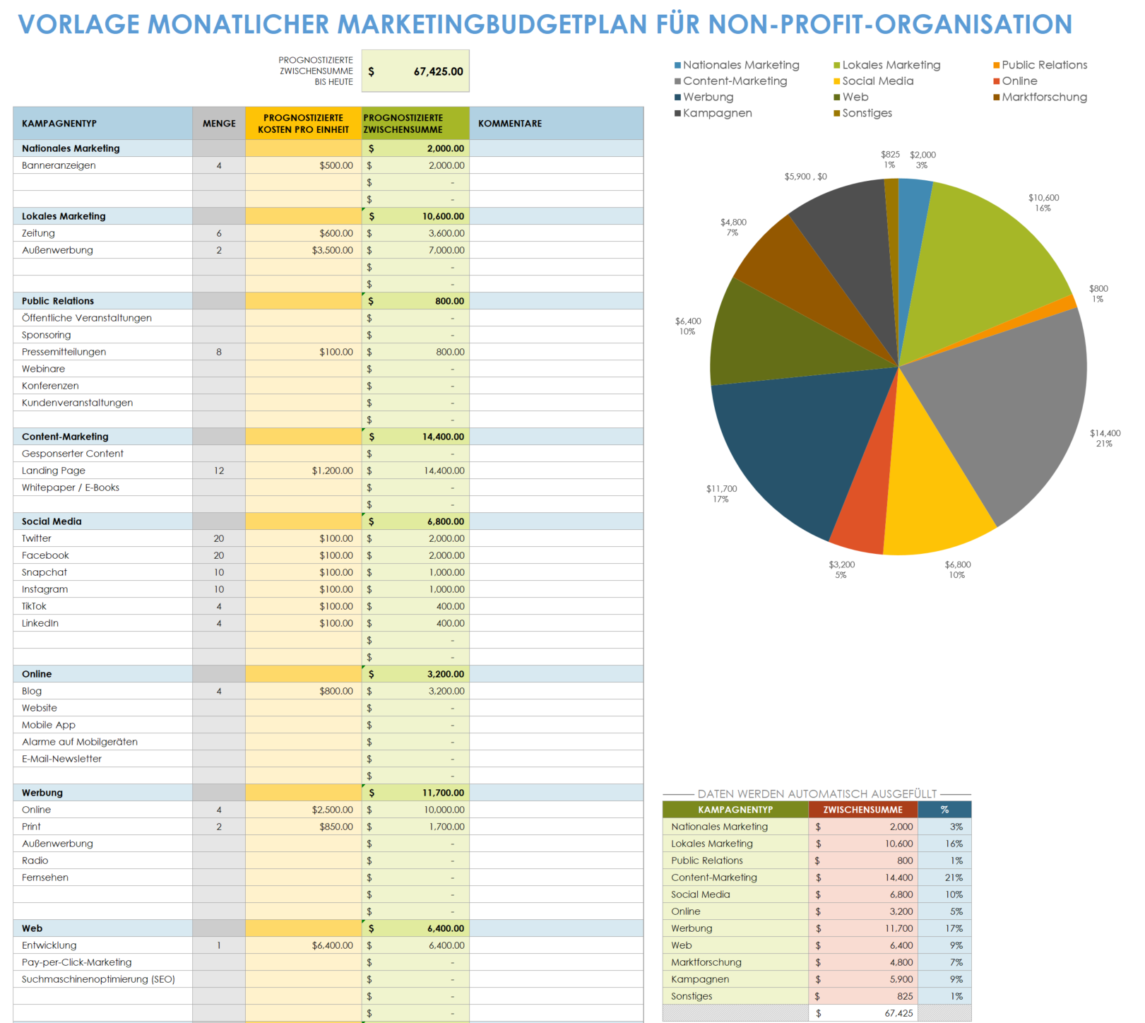 Vorlage für den Budgetplan für gemeinnütziges Marketing