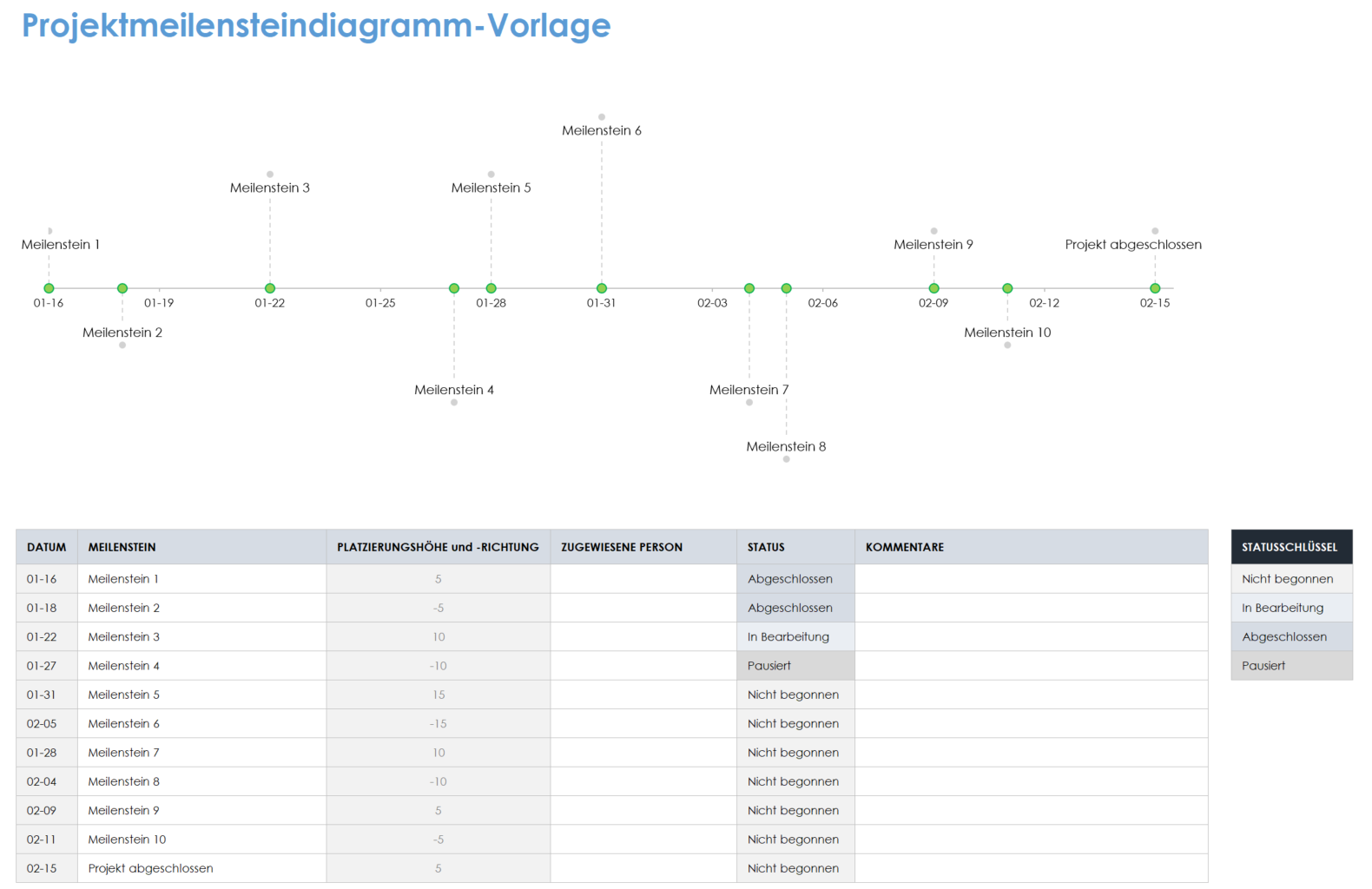  Vorlage für ein Projekt-Meilensteindiagramm