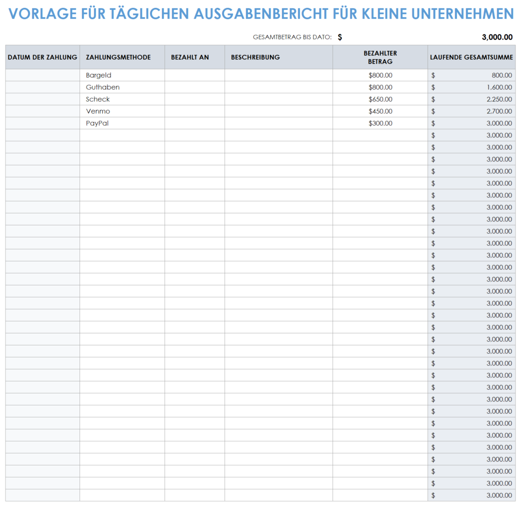 Vorlage für die tägliche Spesenabrechnung für Kleinunternehmen