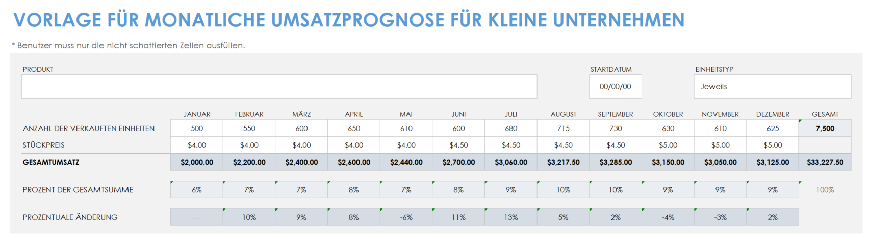  Vorlage für einen monatlichen Umsatzprognosebericht für Kleinunternehmen