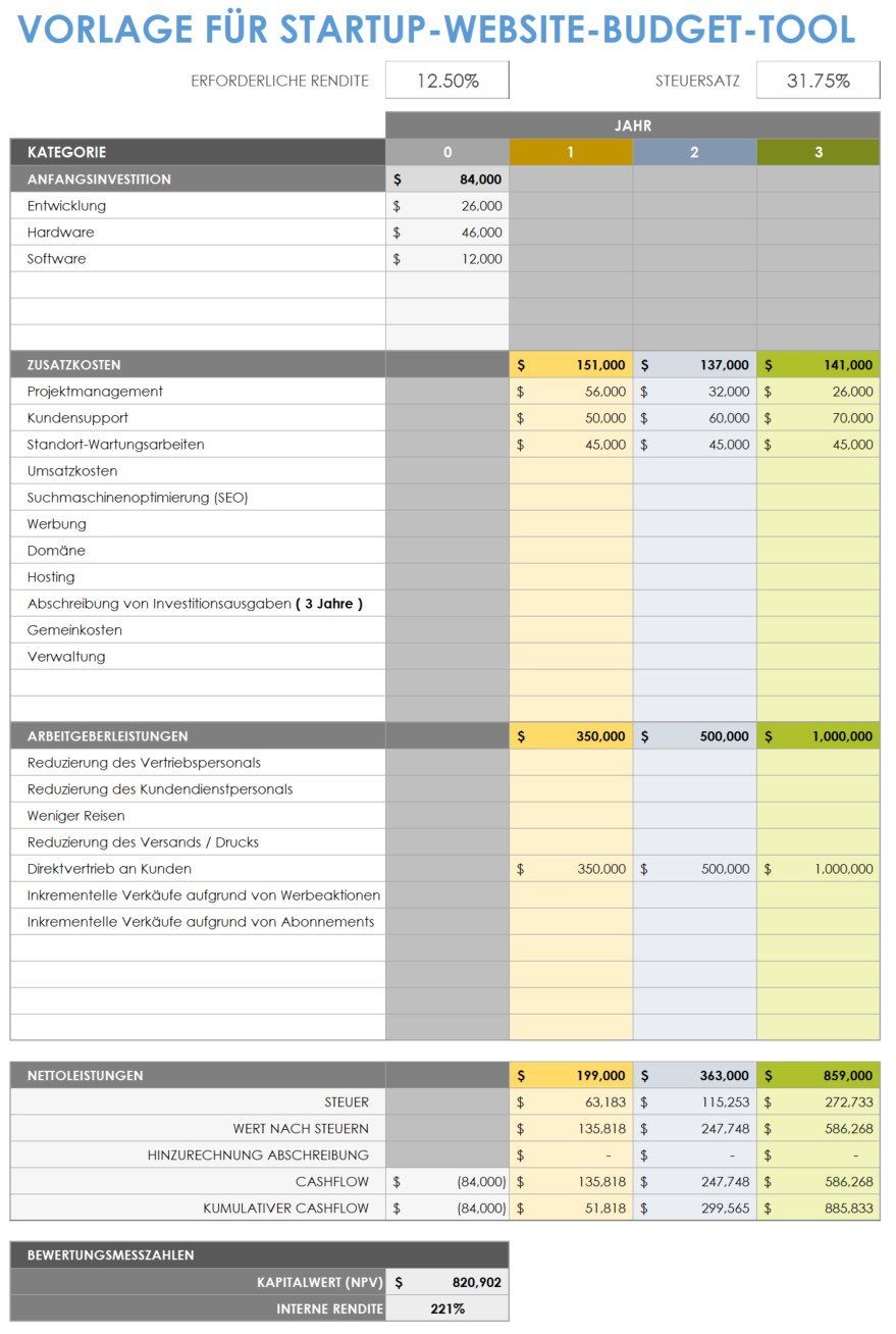  Vorlage für das Startup-Website-Budgettool