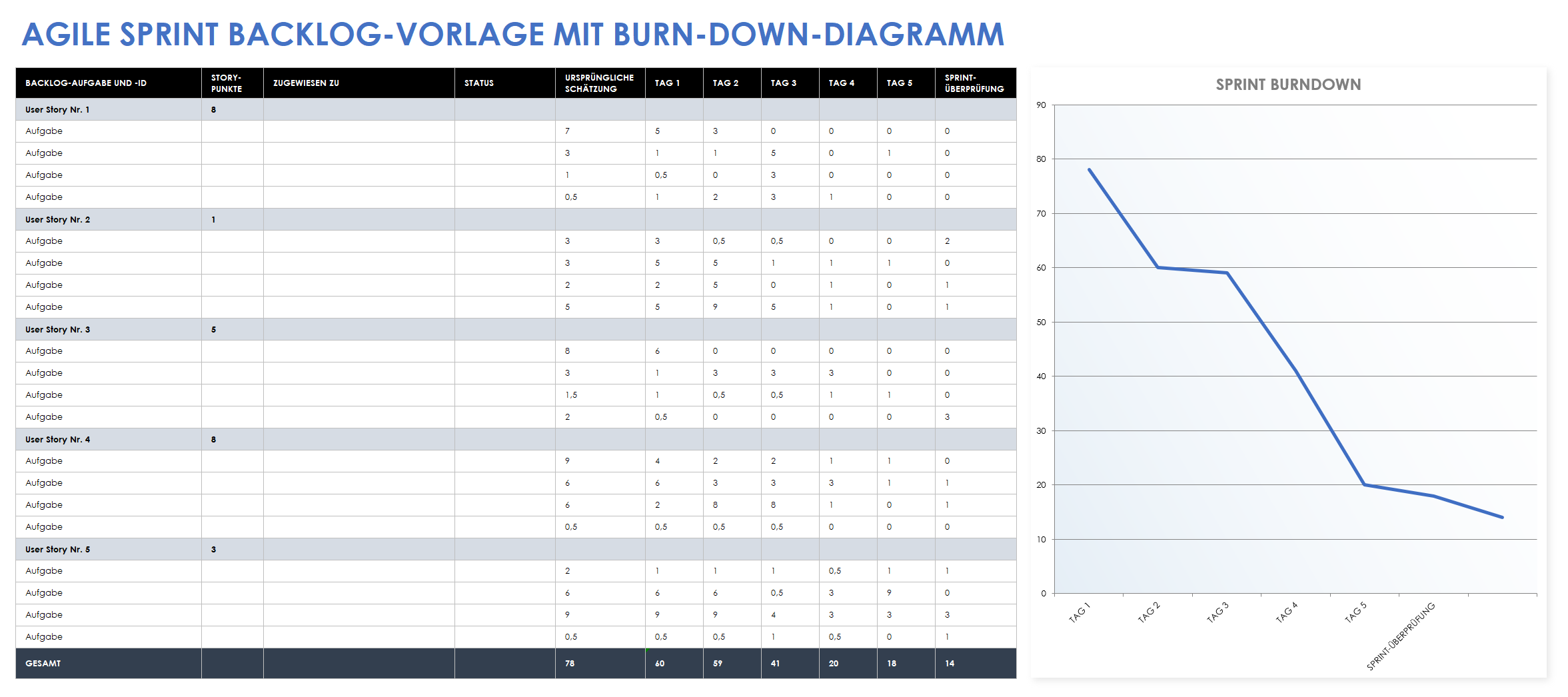  Agile Sprint-Backlog-Vorlage