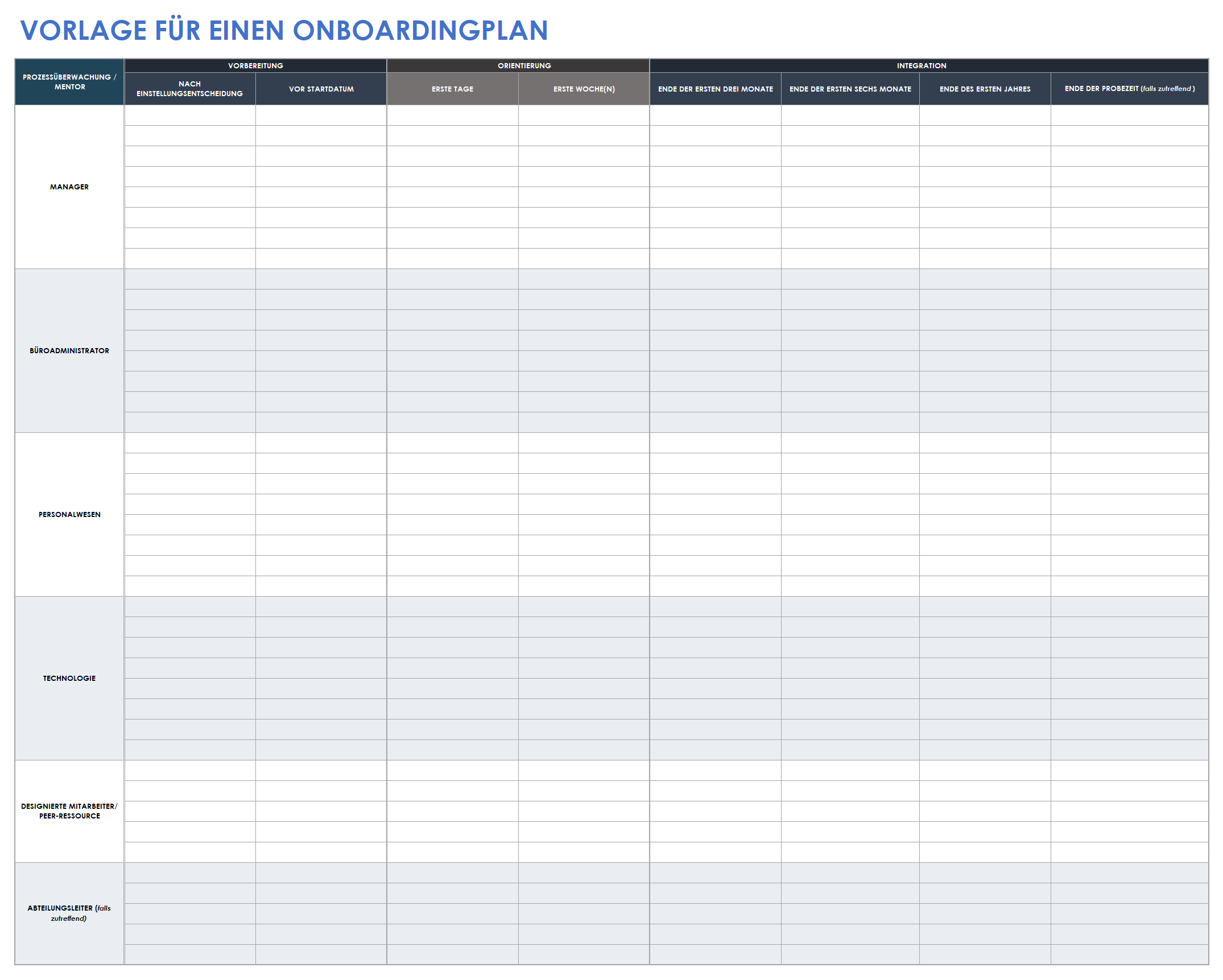  Onboarding-Plan-Vorlage