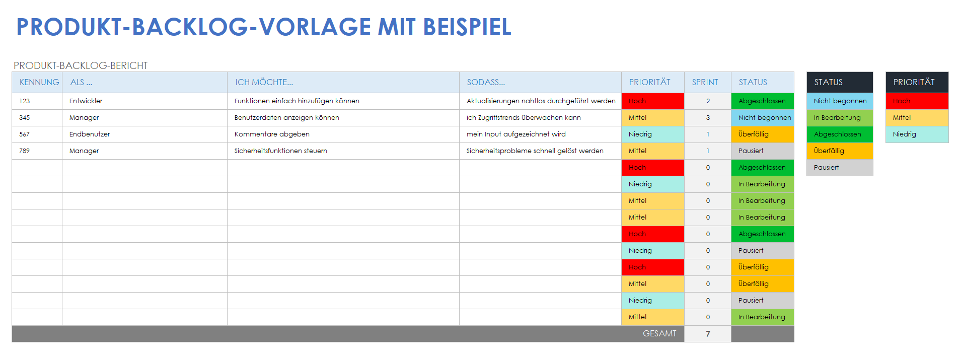 Produkt-Backlog-Beispielvorlage