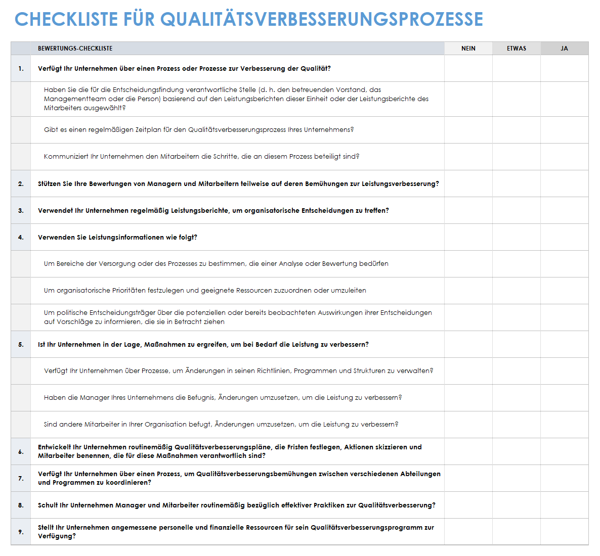 Vorlage für eine Checkliste für den Qualitätsverbesserungsprozess