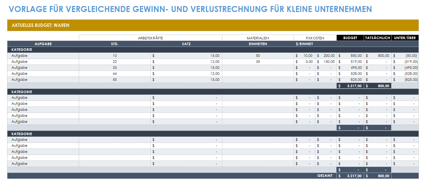 Vorlage zum Vergleich des Einkommens von Kleinunternehmen