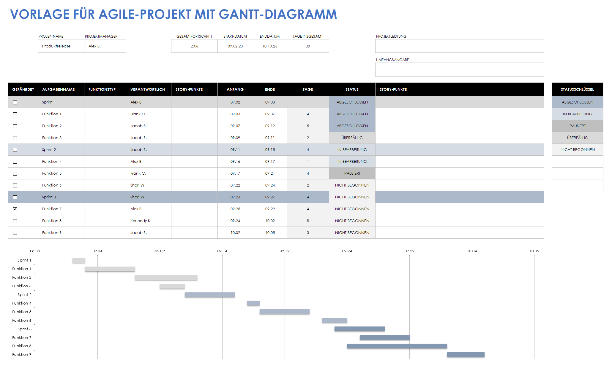 Agiles Projekt mit Gantt-Diagramm-Vorlage