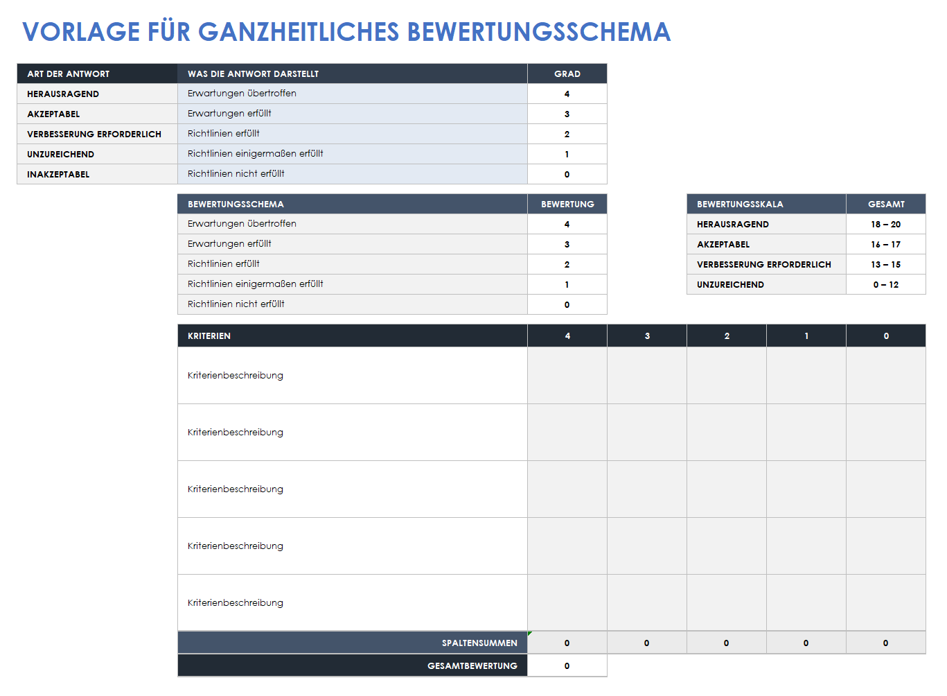  Vorlage für eine ganzheitliche Rubrik