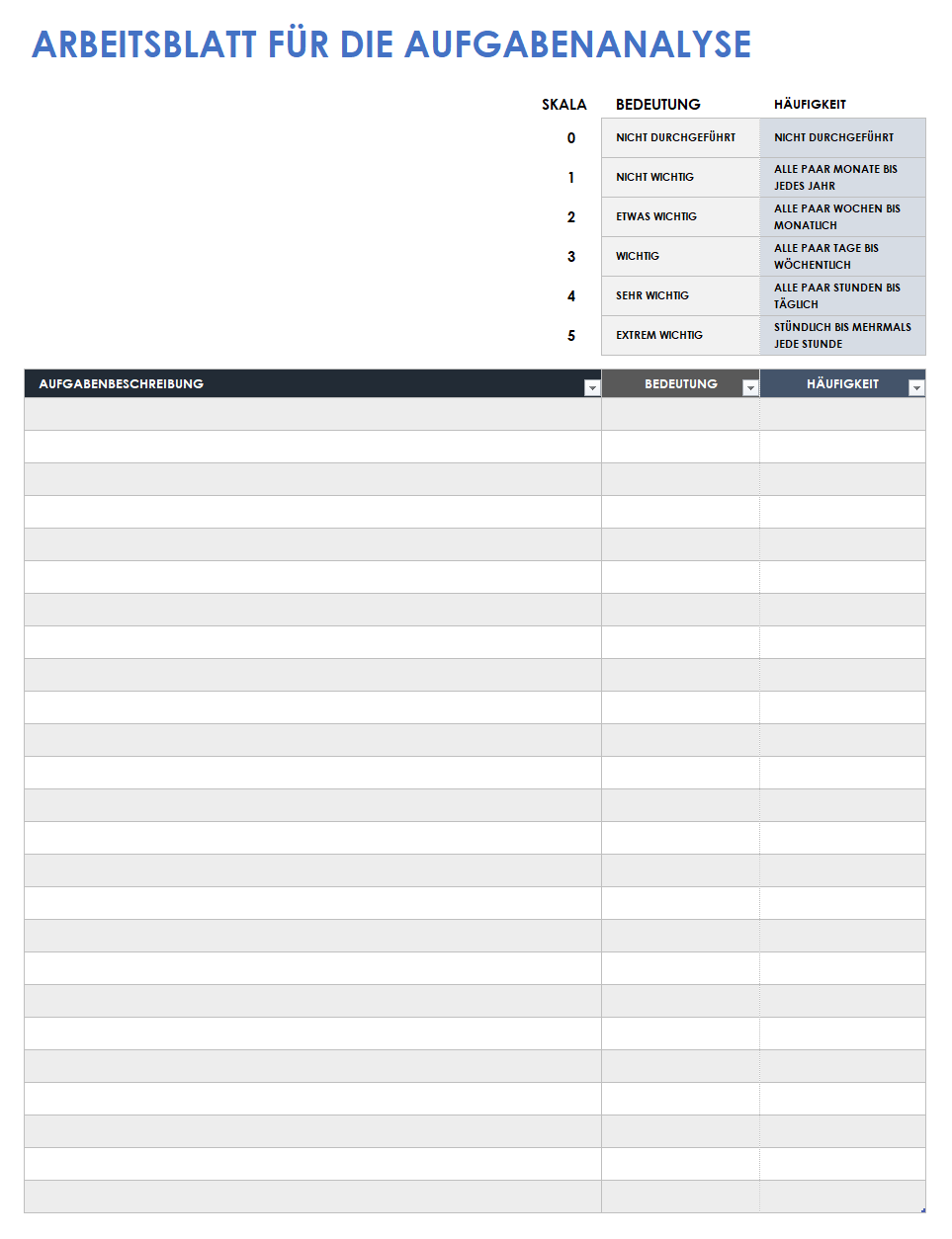  Job-Aufgaben-Analyse-Arbeitsblattvorlage