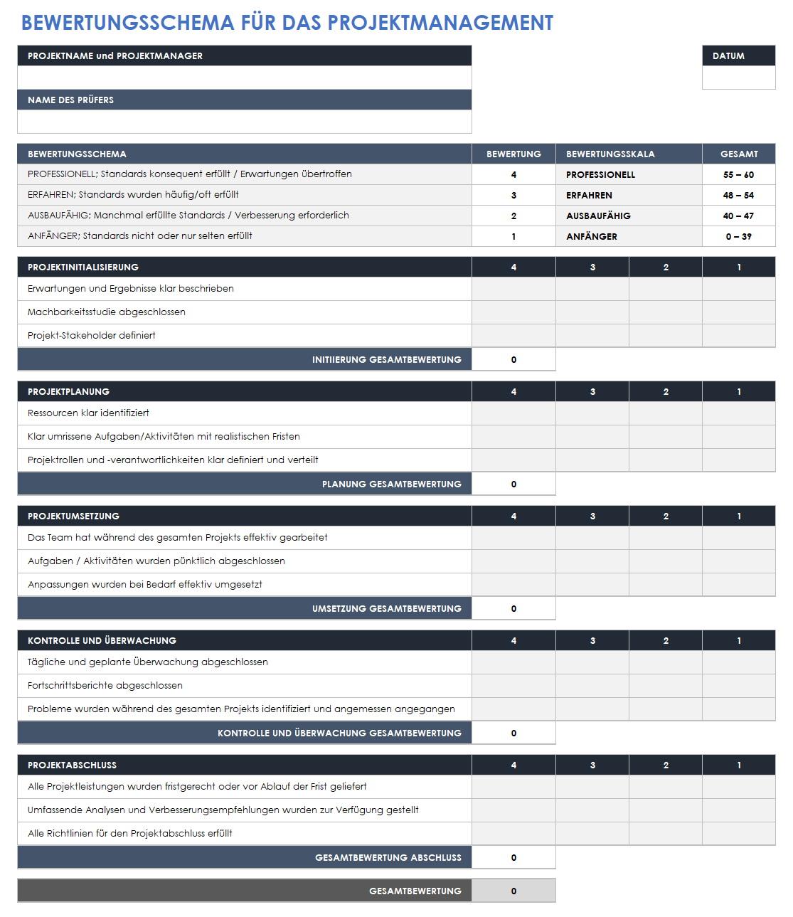  Projektmanagement-Rubrikvorlage