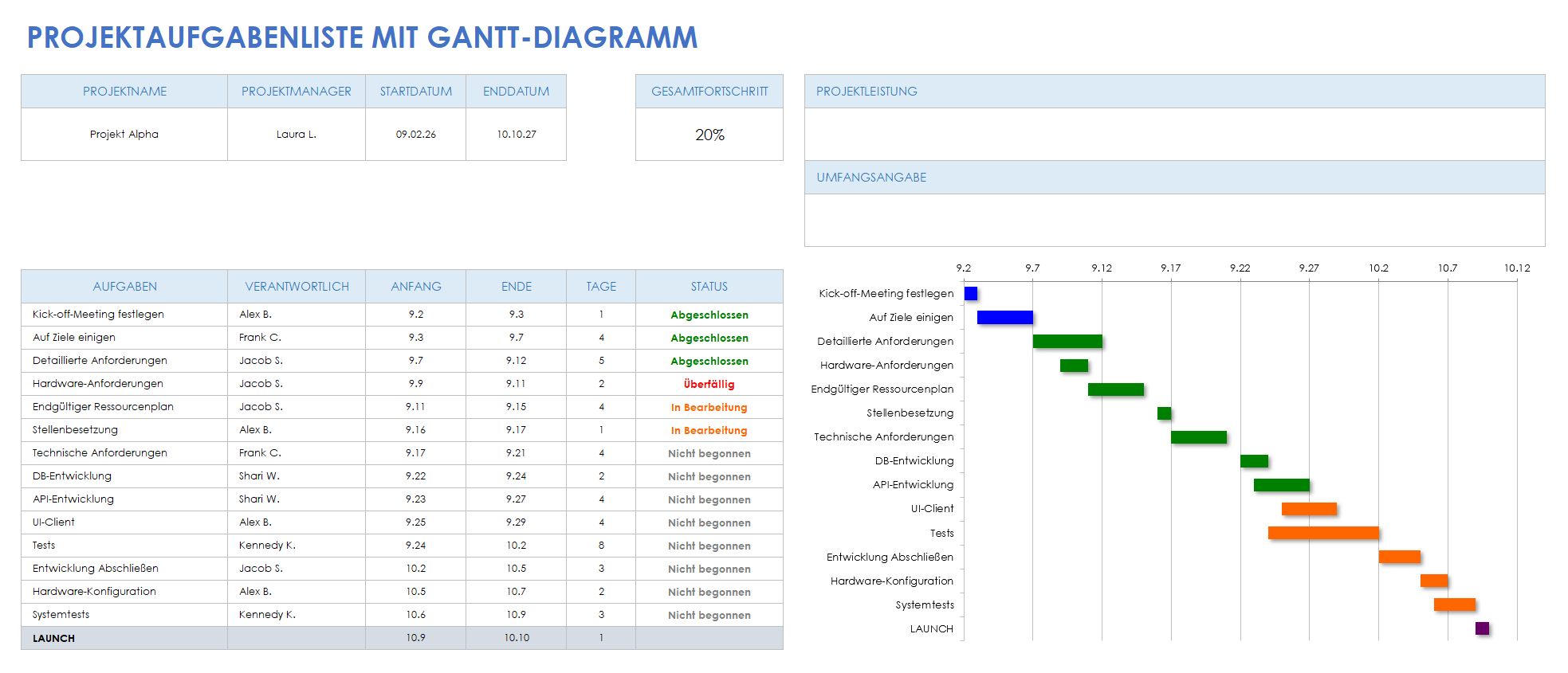  Projekt-Aufgabenliste-mit-Gantt-Diagramm-Vorlage