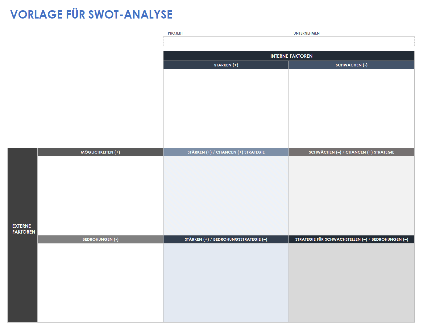  SWOT-Analyse-Vorlage