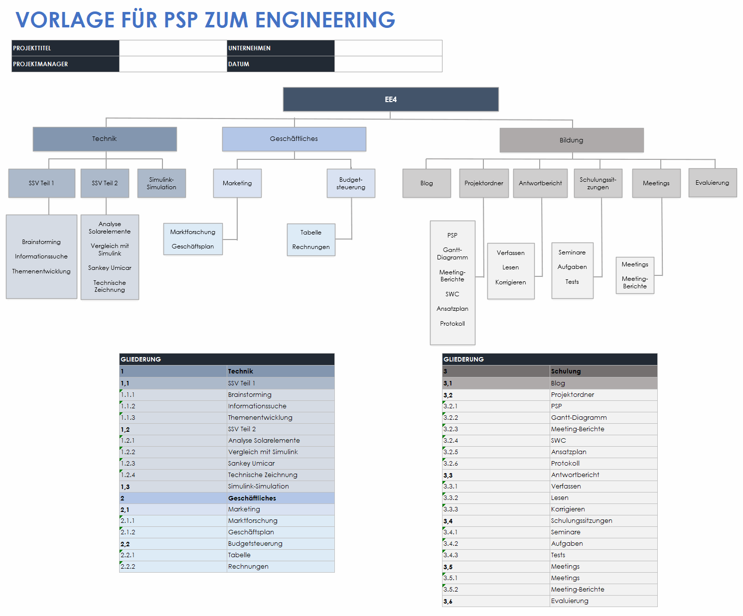 Engineering-PSP-Vorlage