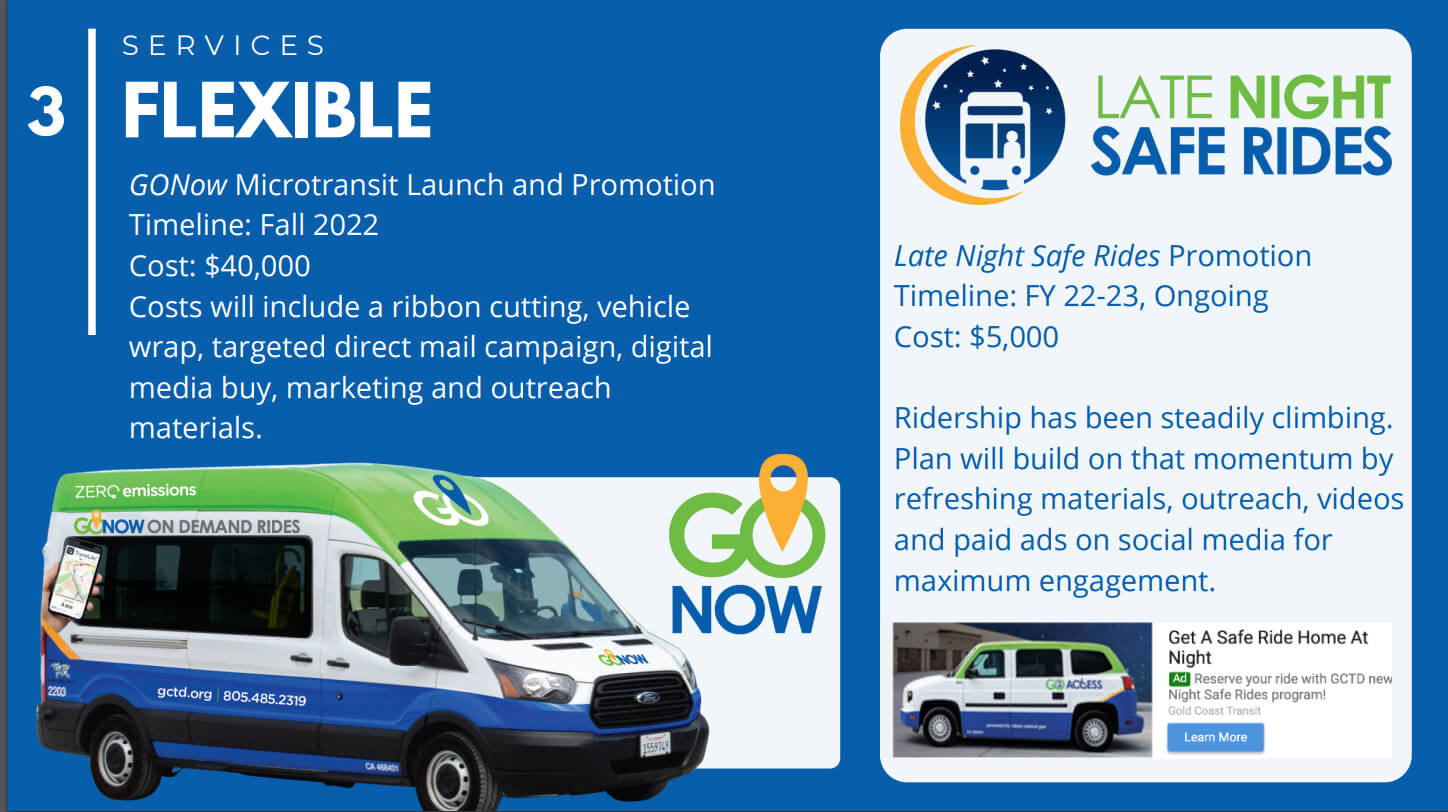 Gold Coast-Marketingplan