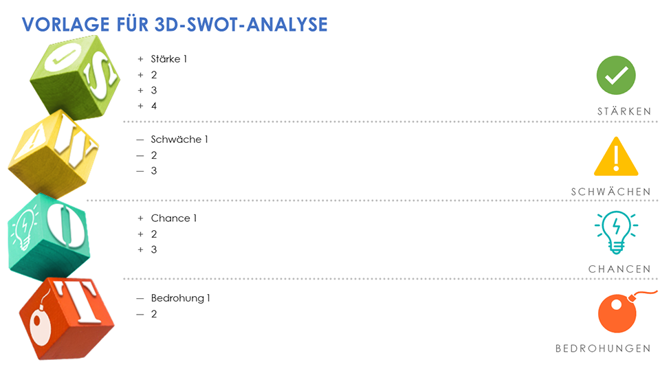 3D-SWOT-Analyse
