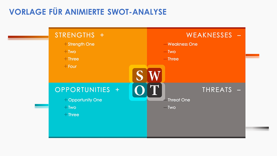 Animierte SWOT-Analyse