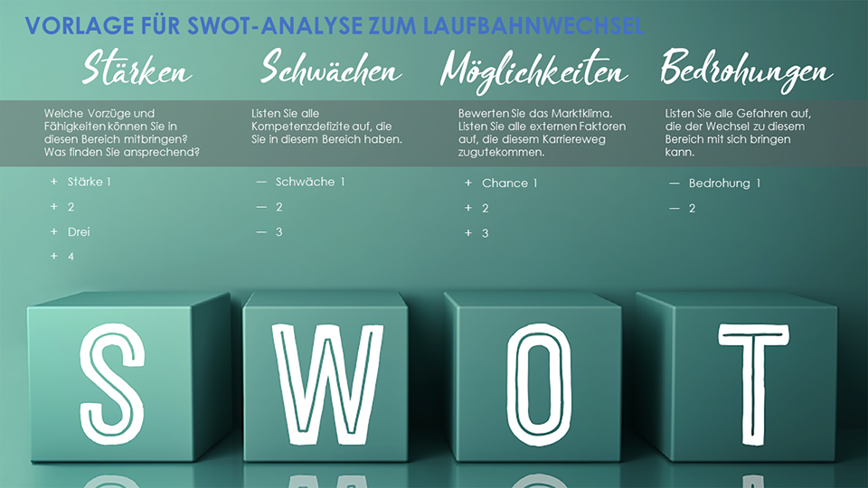 SWOT-Analyse zum Karrierewechsel