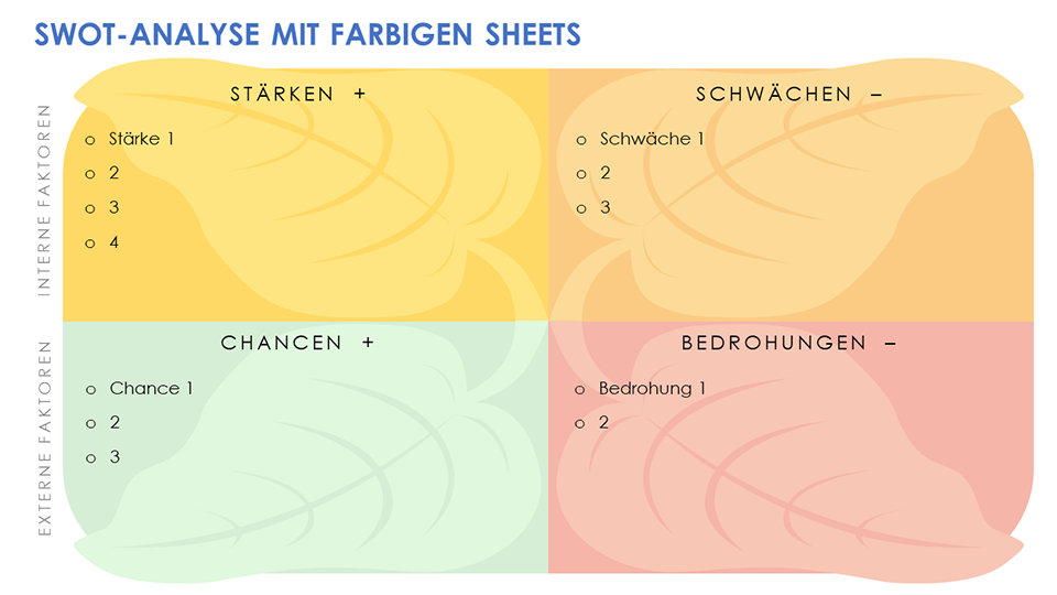 Bunte Blätter SWOT-Analyse