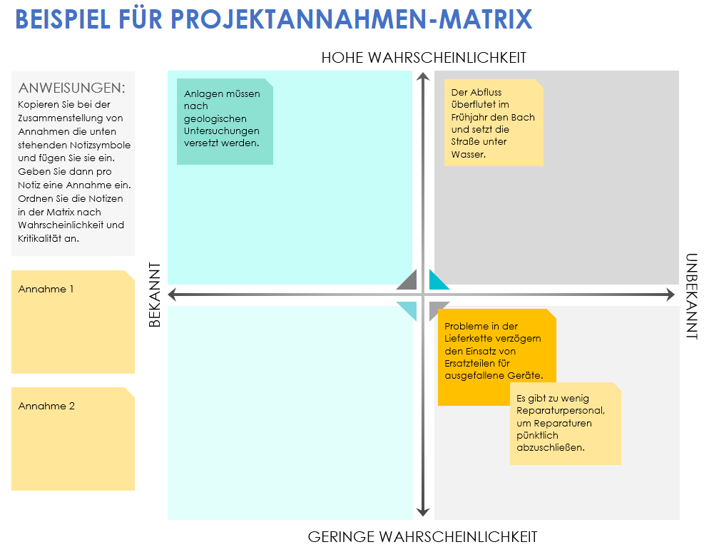 Beispiel für eine Projektannahme-Oberflächenmatrix