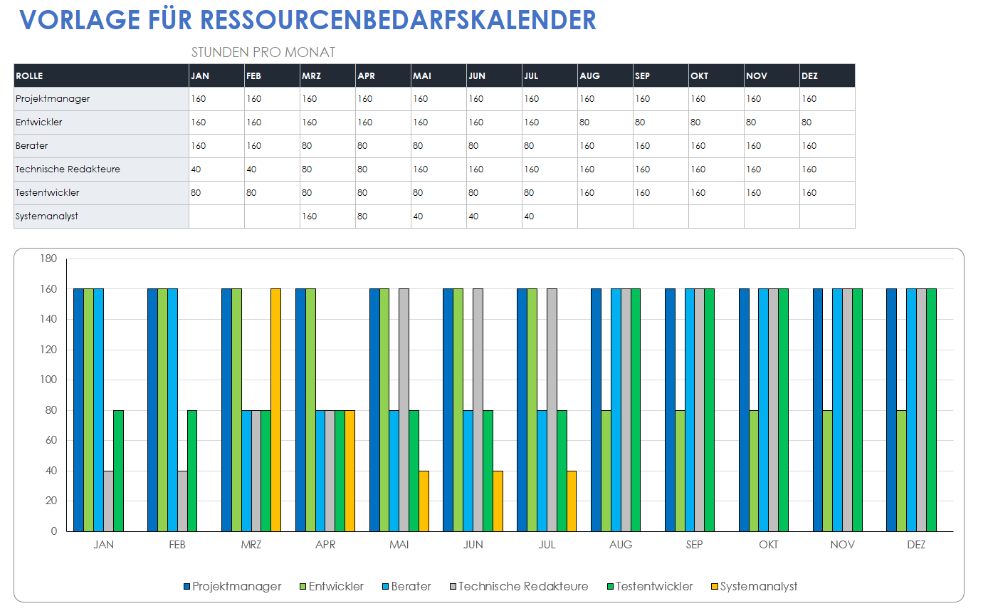  Ressourcenbedarfskalender-Diagrammvorlage