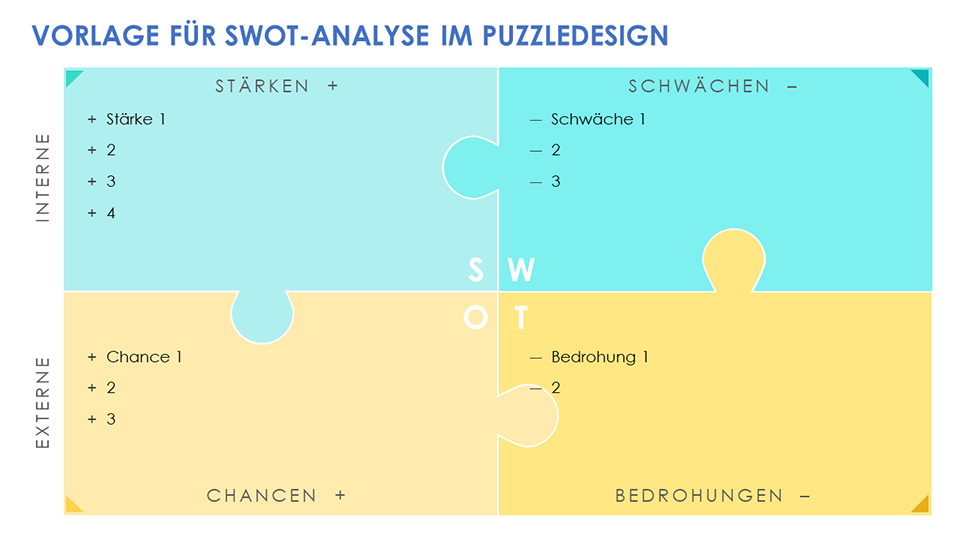 SWOT-Puzzle